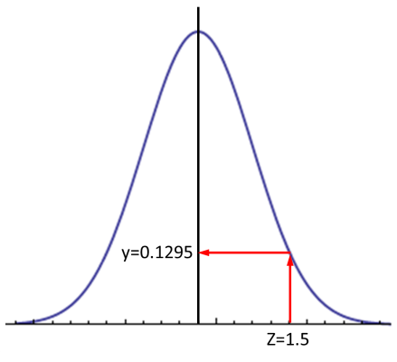online the height of standard normal distribution calculator 