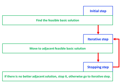 moduel 1 simplex method optimizationcity 1