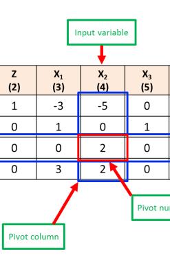 moduel 1 simplex method optimizationcity 5